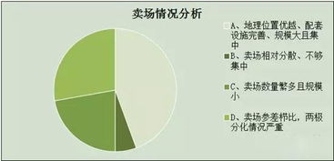 陜西照明市場及經(jīng)銷商生存現(xiàn)狀調(diào)研報告 軟件開發(fā)視角