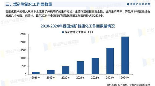 2025年中國煤礦智能化行業(yè)市場深度調(diào)查及投資前景預(yù)測報告