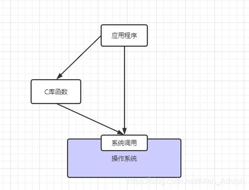 操作系統(tǒng) 計(jì)算機(jī)系統(tǒng)的核心與靈魂