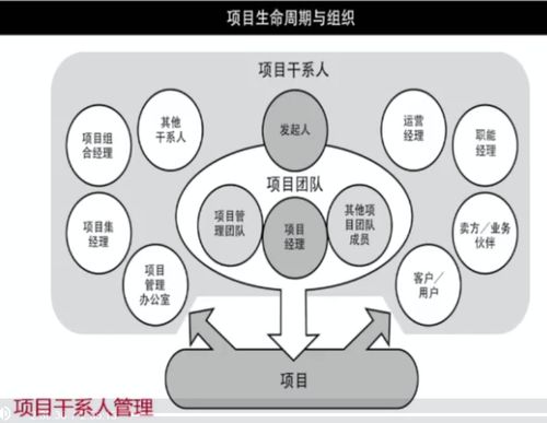 人事勞動(dòng)代理服務(wù)項(xiàng)目管理知識(shí)梳理