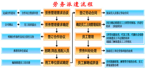 勞務(wù)派遣與人事勞動代理服務(wù)的深度解析