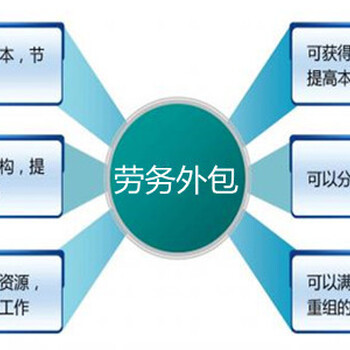全面解析濟南山東百格人事勞動代理服務(wù)