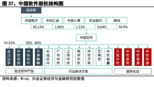 國產操作系統產業深度解析